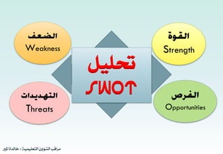 ‫حتليل‬
SWOT
‫التعليمية‬ ‫الشؤون‬ ‫مراقب‬/‫املري‬ ‫خالدةĬ
StrengthWeakness
OpportunitiesThreats
 
