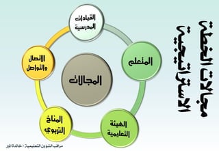 ‫جماالت‬‫اخلطة‬
‫االسرتاتيجية‬
‫التعليمية‬ ‫الشؤون‬ ‫مراقب‬/‫املري‬ ‫خالدةĬ
 