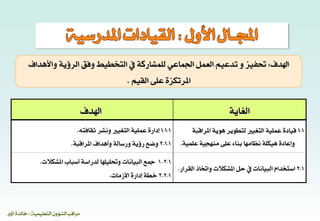 ‫التعليمية‬‫الشؤون‬ ‫مراقب‬/‫املري‬ ‫خالدةĬ
‫اهلدف‬:‫و‬ ‫حتفيز‬‫تدعيم‬‫واألهداف‬ ‫الرؤية‬ ‫وفق‬ ‫التخطيط‬ ‫يف‬ ‫للمشاركة‬ ‫اجلماعي‬ ‫العمل‬
‫القيم‬ ‫على‬ ‫املرتكزة‬.
‫الغاية‬‫اهلدف‬
1-1‫هوية‬ ‫لتطوير‬ ‫التغيري‬ ‫عملية‬ ‫قيادة‬‫املراقبة‬
‫وإعادة‬‫علمية‬ ‫منهجية‬ ‫على‬ ‫بناء‬ ‫نظامها‬ ‫هيكلة‬.
1-1-1‫ثقافته‬ ‫ونشر‬ ‫التغيري‬ ‫عملية‬ ‫إدارة‬.
1-1-2‫وأهداف‬ ‫ورسالة‬ ‫رؤية‬ ‫وضع‬‫املراقبة‬.
1-2‫القرار‬ ‫واختاذ‬ ‫املشكالت‬ ‫حل‬ ‫يف‬ ‫البيانات‬ ‫استخدام‬.
1-2-1‫لدراسة‬ ‫وحتليلها‬ ‫البيانات‬ ‫مجع‬‫أسباب‬‫املشكالت‬.
1-2-2‫األزمات‬ ‫إدارة‬ ‫خطة‬.
 