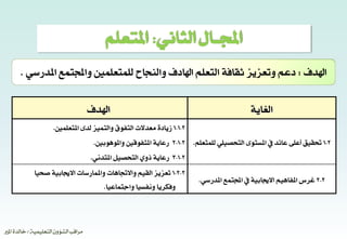 ‫التعليمية‬‫الشؤون‬ ‫مراقب‬/‫املري‬ ‫خالدةĬ
‫الثاني‬ ‫اجملـال‬:‫املتعلم‬
‫اهلدف‬:‫اهلادف‬ ‫التعلم‬ ‫ثقافة‬ ‫وتعزيز‬ ‫دعم‬‫ل‬ ‫والنجاح‬‫املدرسي‬ ‫واجملتمع‬ ‫لمتعلمني‬.
‫الغاية‬‫اهلدف‬
2-1‫للمتعلم‬ ‫التحصيلي‬ ‫املستوى‬ ‫يف‬ ‫عائد‬ ‫أعلى‬ ‫حتقيق‬.
2-1-1‫لدى‬ ‫والتميز‬ ‫التفوق‬ ‫معدالت‬ ‫زيادة‬‫املتعلمني‬.
2-1-2‫رعاية‬‫املتفوق‬‫ني‬‫واملوهوب‬‫ني‬.
2-1-3‫املتدني‬ ‫التحصيل‬ ‫ذوي‬ ‫رعاية‬.
2-2‫املدرسي‬ ‫اجملتمع‬ ‫يف‬ ‫االجيابية‬ ‫املفاهيم‬ ‫غرس‬.
2-2-1‫صحيا‬ ‫االجيابية‬ ‫واملمارسات‬ ‫واالجتاهات‬ ‫القيم‬ ‫تعزيز‬
‫واجتماعيا‬ ‫ونفسيا‬ ‫وفكريا‬.
 