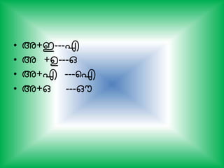 • അ+ഇ---എ
• അ +ഉ---ഒ
• അ+എ ---ഐ
• അ+ഒ ---ഔ
 