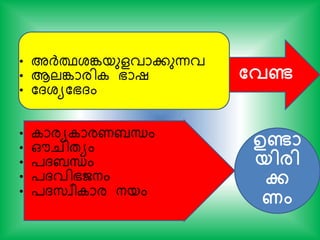 • അര്‍ദ്ഥശങ്കയുളവാകുന്നവ
• ആലങ്കാരി ഭാഷ
• കദശയകഭദം
• ാരയ ാരണബന്ധം
• ഔചിതയം
• ്ദബന്ധം
• ്ദവിഭജനം
• ്ദസ്വര ാര നയം
തവണ്ട
ഉണ്ടാ
യിരി
േ
ണം
 