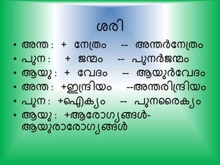 ശരി
• അന്ത : + കനപതം -- അന്തര്‍ദ്കനപതം
• ്ുന : + ജന്മം -- ്ുനര്‍ദ്ജന്മം
• ആയു : + കവദം -- ആയുര്‍ദ്കവദം
• അന്ത : +ഇപരിയം --അന്തരിപരിയം
• ്ുന : +ഐ യം -- ്ുനഹര യം
• ആയു : +ആകരാഗയങ്ങള്‍-
ആയുരാകരാഗയങ്ങള്‍
 