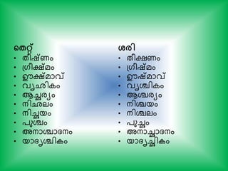 ന്‍റേറ്റ്
• തരഷ്ണം
• പഗരക്ഷ്മം
• ഊക്ഷ്മാവ്
• വൃഛി ം
• ആേരയം
• നിഛലം
• നിേയം
• ്ുശ്ചം
• അനാശ്ചാദനം
• യാദൃശ്ചി ം
ശ്രി
• തരക്ഷണം
• പഗരഷ്മം
• ഊഷ്മാവ്
• വൃശ്ചി ം
• ആശ്ചരയം
• നിശ്ചയം
• നിശ്ചലം
• ്ുേം
• അനാോദനം
• യാദൃേി ം
 