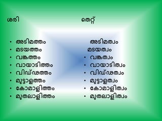 ശ്രി
• അടിമത്തം
• മടയത്തം
• വങ്കത്തം
• വായാടിത്തം
• വിഡ്ഢത്തം
• മുടാളത്തം
• തകാമാളിത്തം
• മുേലാളിത്തം
ന്‍റേറ്റ്
അടിമേവം
മടയേവം
• വങ്കേവം
• വായാടിേവം
• വിഡ്ഢേവം
• മുടാളേവം
• തകാമാളിേവം
• മുേലാളിേവം
 