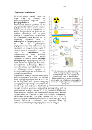 106
.
.
( ) .
10-2 –
10 5m.
.
,
.
10-6-
10-3m.
.
,
.
,
4*10-7- 7*10-
7m.
.
(
) 10-9-10-7m.
.
10-11- 10-9m.
10-14-10-11m.
.
,
.
,
,
.
 