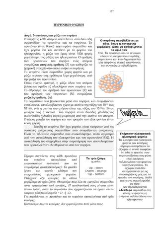 107
quarks
Up – down
Charm – strange
Top - bottom
;
.
.
:
.
,
, .
, 1836
.
( )
) .
, ,
.
,
.
( )
( )
( ).
,
, 10-15
10-14m, 10-10m.
.
.
, « »
.
,
(1932).
.
_______________________________________________________
quarks( ). quarks
.
. « »
« » .
,
+1e -1e.
.
.
,
,
;
.
.
 