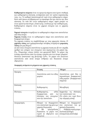 119
,
. . ( ) ,
. ,
, , .
.
.
.
.
:
) )
.
. ( ) NaCl.
.
( ) C8H18.
.
.
. (
)
,
.
.
)
.
(
)
.
( ,
,
)
 