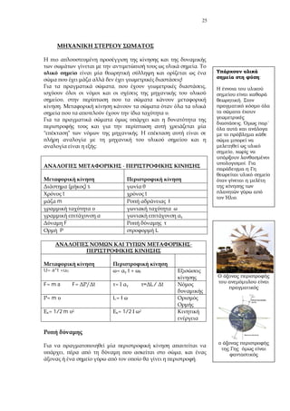 25
.
!
, ,
,
.
.
" .
:
-
( ) s
t t
m I
F
P L
-
U= a*t +u0 = t + 0
F= m a F= t = L/ t
= m L= I
= 1/2 m 2 = 1/2 2
, ,
.
;
.
.
,
.
.
.
 