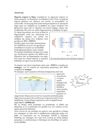 32
.
,
.
( ,
). .
20Hz –20000Hz.
, , ).
360m/s
.
.
20000Hz
, 20Hz
.
.
,
(
).
.
, .
.
,
, .
,
.
 