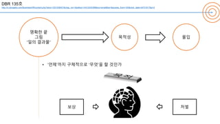 DBR 135호
http://m.dongabiz.com/Business/HR/content.php?atno=1201036401&chap_no=1&sdkey=14412434398&src=/slideshow/ss-35772691/35772691/email&kw=&access_from=183&click_date=34731817&p=2
목적성 몰입
명확한 끝
그림
‘일의 결과물’
• ‘언제’까지 구체적으로 ‘무엇’을 할 것인가
보상 처벌
 