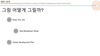 DBR 135호
http://m.dongabiz.com/Business/HR/content.php?atno=1201036401&chap_no=1&sdkey=14412434398&src=/slideshow/ss-35772691/35772691/email&kw=&access_from=183&click_date=34731817&p=2
그럼 어떻게 그릴까?
Keep Your Job
Task Breakdown Sheet
Career Development Plan
 