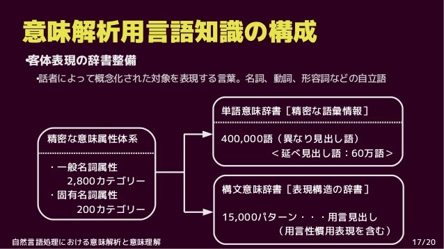 自然言語処理における意味解析と意味理解 自然言語処理における意味解析と意味理解