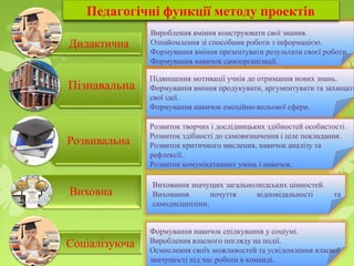 Вироблення вміння конструювати свої знання.
Ознайомлення зі способами роботи з інформацією.
Формування вміння презентувати результати своєї роботи.
Формування навичок самоорганізації.
Підвищення мотивації учнів до отримання нових знань.
Формування вміння продукувати, аргументувати та захищати
свої ідеї.
Формування навичок емоційно-вольової сфери.
Розвиток творчих і дослідницьких здібностей особистості.
Розвиток здібності до самовизначення і ціле покладання.
Розвиток критичного мислення, навичок аналізу та
рефлексії..
Розвиток комунікативних умінь і навичок.
Виховання значущих загальнолюдських цінностей.
Виховання почуття відповідальності та
самодисципліни.
Соціалізуюча
Формування навичок спілкування у соціумі.
Вироблення власного погляду на події.
Осмислення своїх можливостей та усвідомлення власної
значущості під час роботи в команді.
Педагогічні функції методу проектів
 