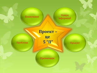 Проект –
це
5 “П” Продукт
Презентація
Пошук
інформації
Планування
Проблема
 