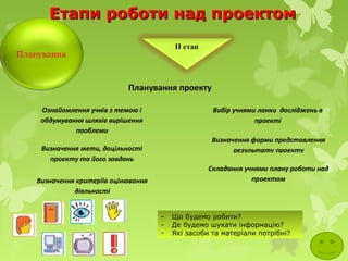 Планування проекту
Визначення критеріїв оцінювання
діяльності
Визначення мети, доцільності
проекту та його завдань
Ознайомлення учнів з темою і
обдумування шляхів вирішення
проблеми
Вибір учнями ланки досліджень в
проекті
Визначення форми представлення
результату проекту
Складання учнями плану роботи над
проектом
Етапи роботи над проектомЕтапи роботи над проектом
Планування
- Що будемо робити?
- Де будемо шукати інформацію?
- Які засоби та матеріали потрібні?
 