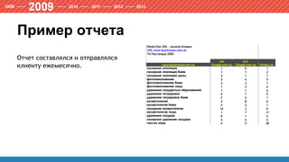 Пример отчета
Отчет составлялся и отправлялся
клиенту ежемесячно.
 