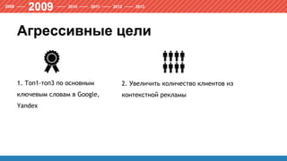 Агрессивные цели
1. Топ1-топ3 по основным
ключевым словам в Google,
Yandex
2. Увеличить количество клиентов из
контекстной рекламы
 