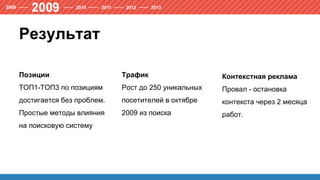 Результат
Позиции
ТОП1-ТОП3 по позициям
достигается без проблем.
Простые методы влияния
на поисковую систему
Трафик
Рост до 250 уникальных
посетителей в октябре
2009 из поиска
Контекстная реклама
Провал - остановка
контекста через 2 месяца
работ.
 