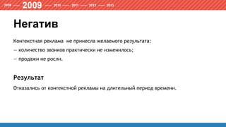 Негатив
Контекстная реклама не принесла желаемого результата:
— количество звонков практически не изменилось;
— продажи не росли.
Результат
Отказались от контекстной рекламы на длительный период времени.
 