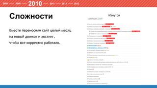 Сложности
Вместе переносили сайт целый месяц
на новый движок и хостинг,
чтобы все корректно работало.
Изнутри
 