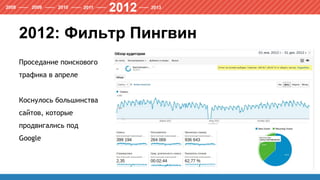 2012: Фильтр Пингвин
Проседание поискового
трафика в апреле
Коснулось большинства
сайтов, которые
продвигались под
Google
 