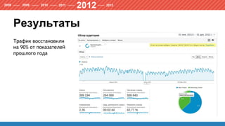Результаты
Трафик восстановили
на 90% от показателей
прошлого года
 