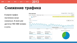 Снижение трафика
В апреле трафик
постепенно начал
снижаться. В июле уже
достигал 700-1000 человек
в сутки.
 