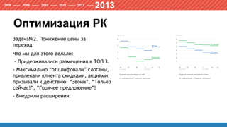 Оптимизация РК
Задача№2. Понижение цены за
переход
Что мы для этого делали:
- Придерживались размещения в ТОП 3.
- Максимально “отшлифовали” слоганы,
привлекали клиента скидками, акциями,
призывали к действию: “Звони”, “Только
сейчас!”, “Горячее предложение”!
- Внедрили расширения.
 