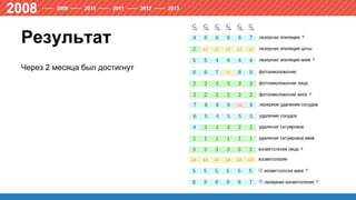 Результат
Через 2 месяца был достигнут
 