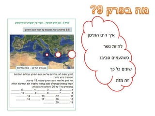דפי נחיתה סגורים גלובוס