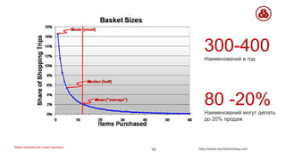 Smart solutions for smart business http://www.myretailstrategy.com10
300-400
Наименований в год
80 -20%
Наименований могут делать
до 20% продаж
 