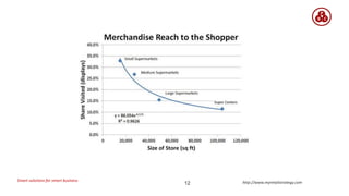 Smart solutions for smart business http://www.myretailstrategy.com12
 
