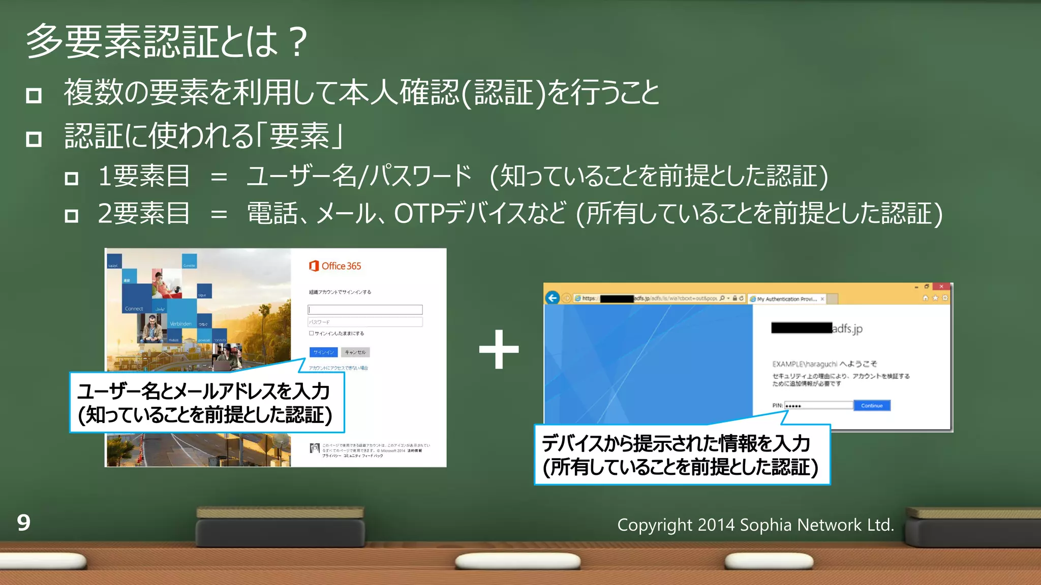 多要素認証とは？
 複数の要素を利用して本人確認(認証)を行うこと
 認証に使われる「要素」
 1要素目 = ユーザー名/パスワード (知っていることを前提とした認証)
 2要素目 = 電話、メール、OTPデバイスなど (所有していることを前提とした認証)
Copyright 2014 Sophia Network Ltd.9
+
 
