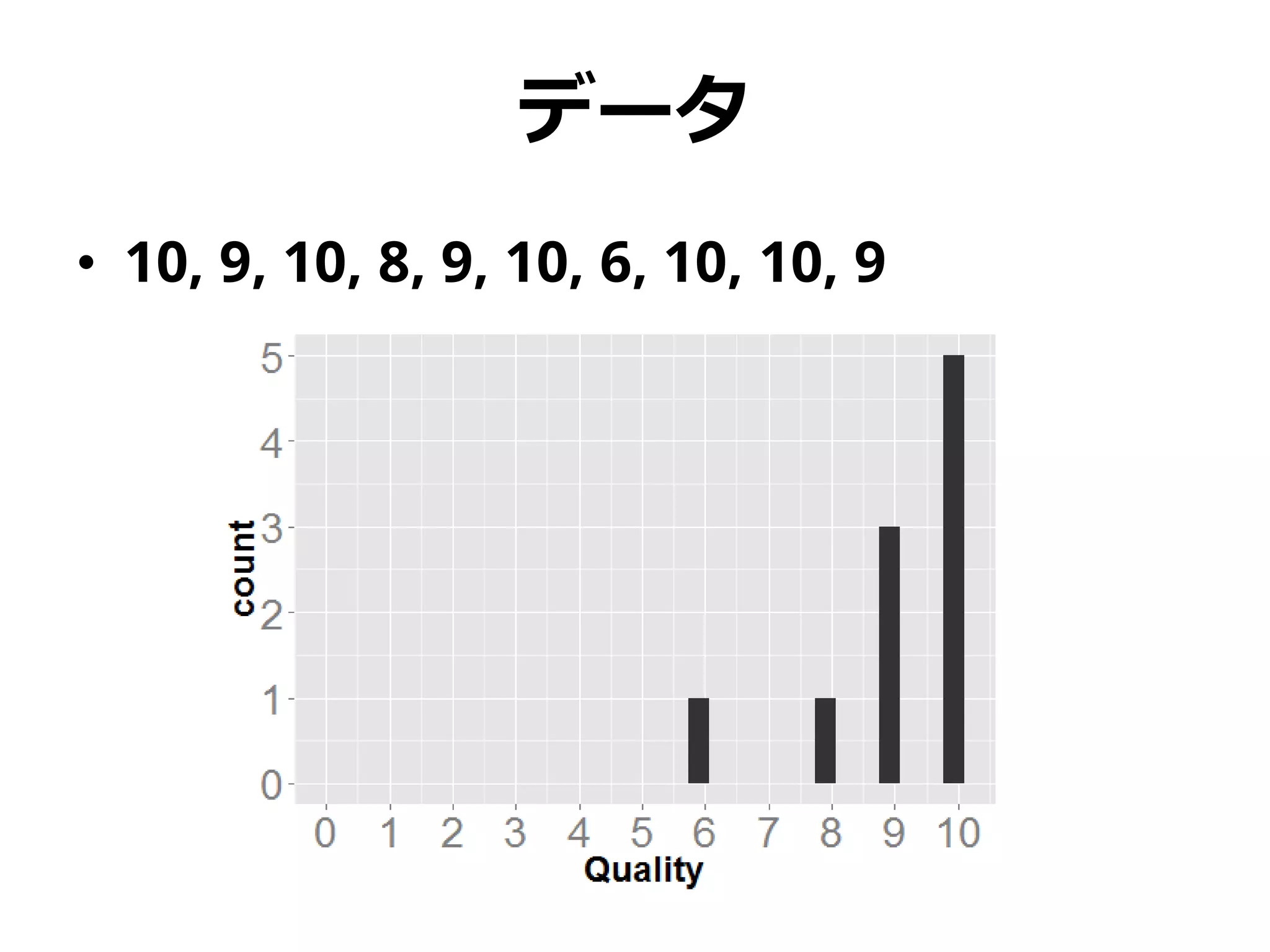 データ
• 10, 9, 10, 8, 9, 10, 6, 10, 10, 9
 