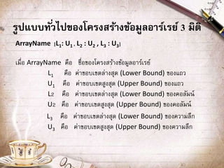 รูปแบบทั่วไปของโครงสร้างข้อมูลอาร์เรย์ 3 มิติ
ArrayName [L1: U1 , L2 : U2 , L3 : U3]
เมื่อ ArrayName คือ ชื่อของโครงสร้างข้อมูลอาร์เรย์
L1 คือ ค่าขอบเขตล่างสุด (Lower Bound) ของแถว
U1 คือ ค่าขอบเขตสูงสุด (Upper Bound) ของแถว
L2 คือ ค่าขอบเขตล่างสุด (Lower Bound) ของคอลัมน์
U2 คือ ค่าขอบเขตสูงสุด (Upper Bound) ของคอลัมน์
L3 คือ ค่าขอบเขตล่างสุด (Lower Bound) ของความลึก
U3 คือ ค่าขอบเขตสูงสุด (Upper Bound) ของความลึก
 