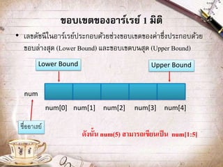 ขอบเขตของอาร์เรย์ 1 มิติ
• เลขดัชนีในอาร์เรย์ประกอบด้วยช่วงขอบเขตของค่าซึ่งประกอบด้วย
ขอบล่างสุด (Lower Bound) และขอบเขตบนสุด (Upper Bound)
num
ชื่ออาเรย์
Lower Bound Upper Bound
ดังนั้น num(5) สามารถเขียนเป็น num[1:5]
num[0] num[1] num[2] num[3] num[4]
 