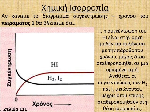 Αποτέλεσμα εικόνας για χημικη ισορροπια διαγραμμα