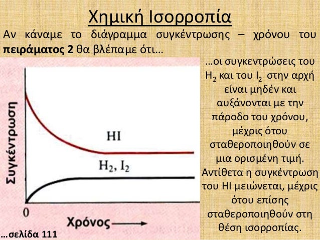 Αποτέλεσμα εικόνας για χημικη ισορροπια διαγραμμα