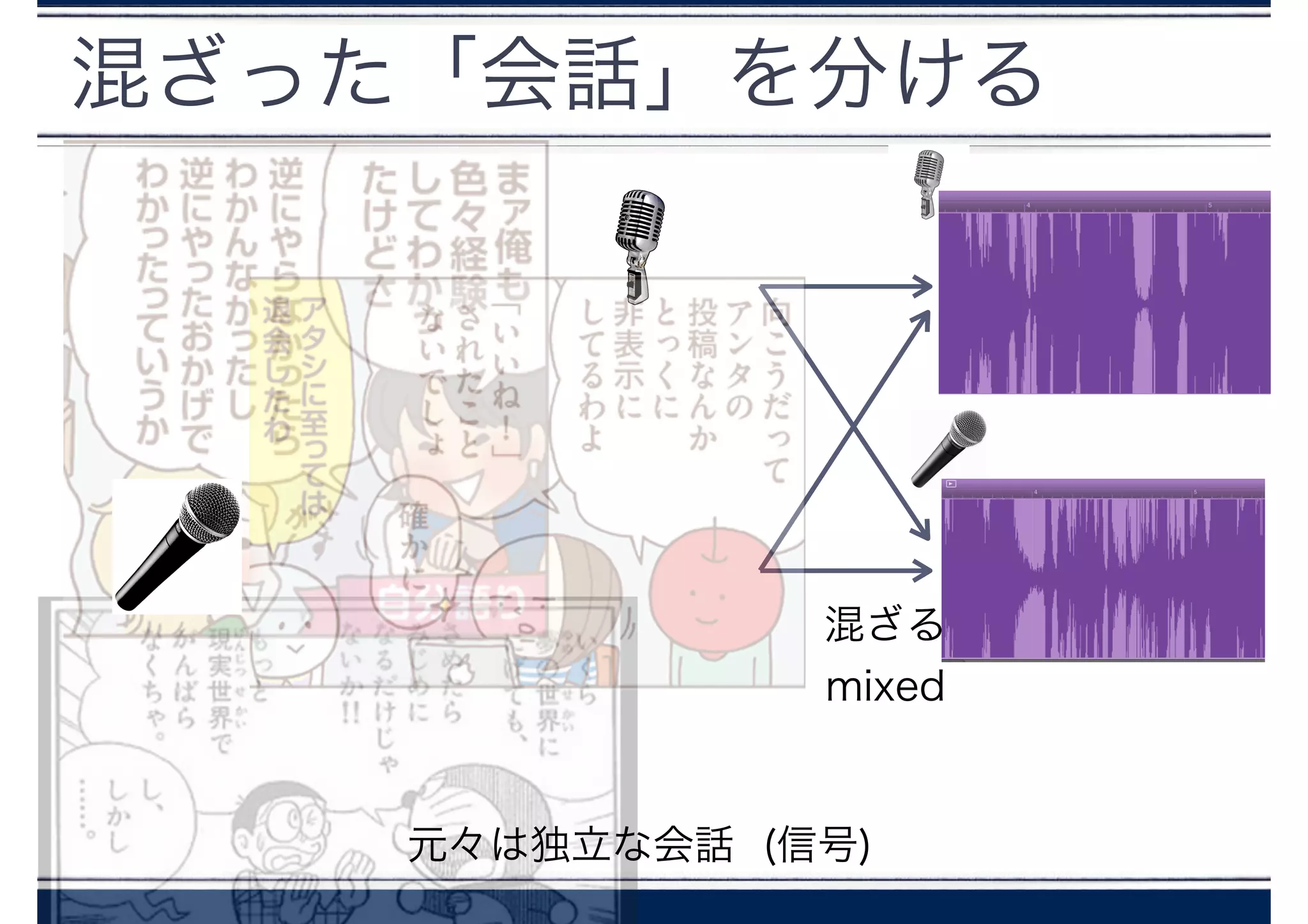 混ざった「会話」を分ける
元々は独立な会話 (信号)
混ざる
mixed
 
