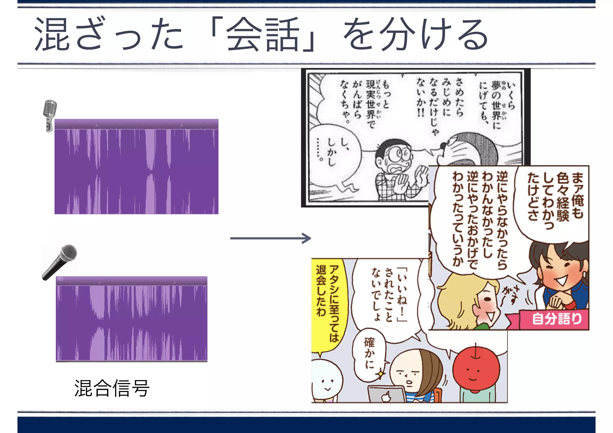 混ざった「会話」を分ける
混合信号
 