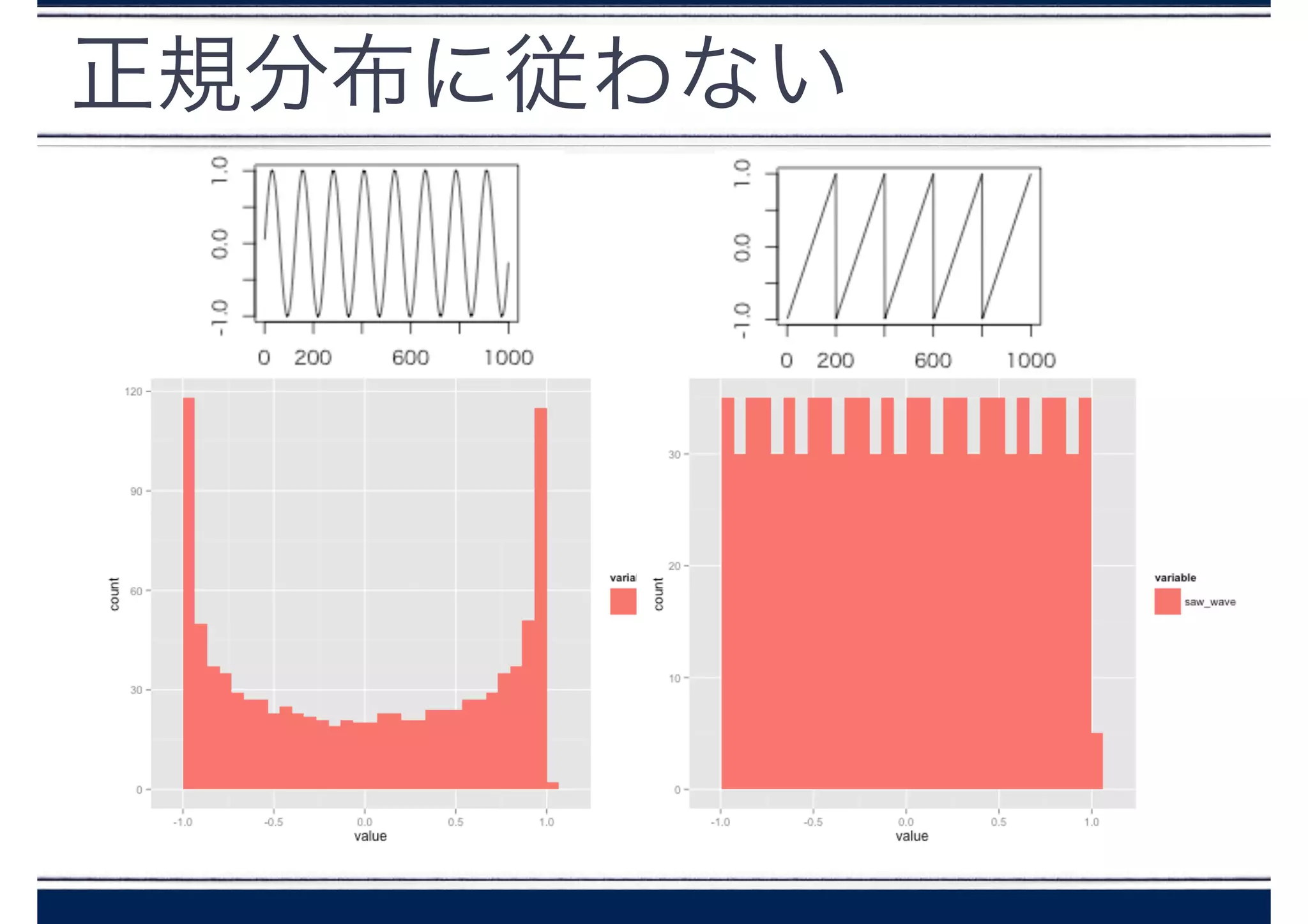 正規分布に従わない
 