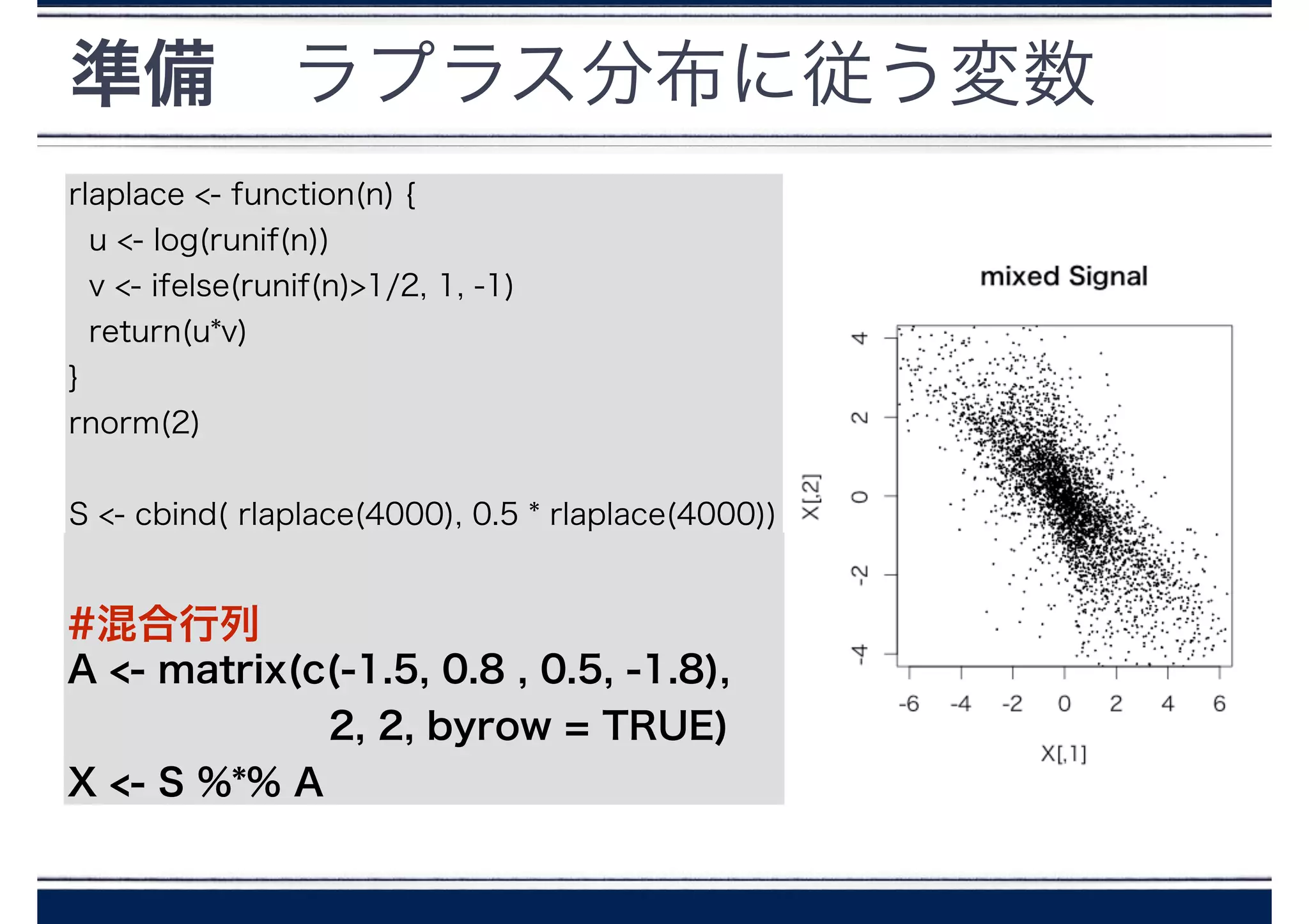 準備 ラプラス分布に従う変数
rlaplace <- function(n) {
u <- log(runif(n))
v <- ifelse(runif(n)>1/2, 1, -1)
return(u*v)
}
rnorm(2)
!
S <- cbind( rlaplace(4000), 0.5 * rlaplace(4000))
!
!
A <- matrix(c(-1.5, 0.8 , 0.5, -1.8),
2, 2, byrow = TRUE)
X <- S %*% A
#混合行列
 