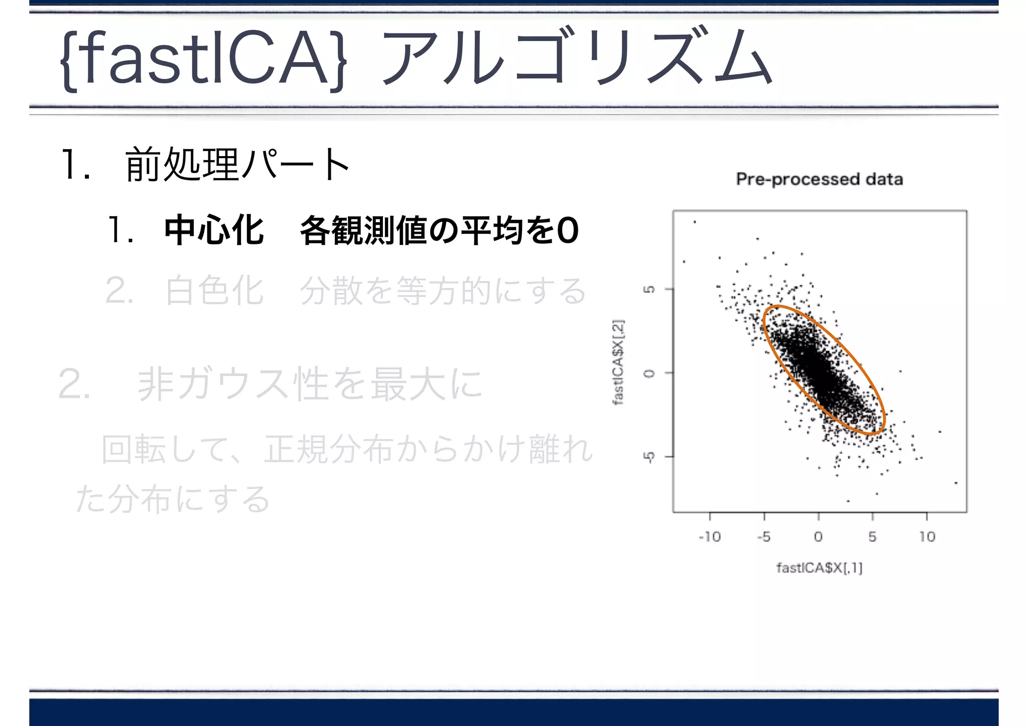 {fastICA} アルゴリズム
1. 前処理パート
1. 中心化 各観測値の平均を0
2. 白色化 分散を等方的にする
2. 非ガウス性を最大に
回転して、正規分布からかけ離れ
た分布にする
 