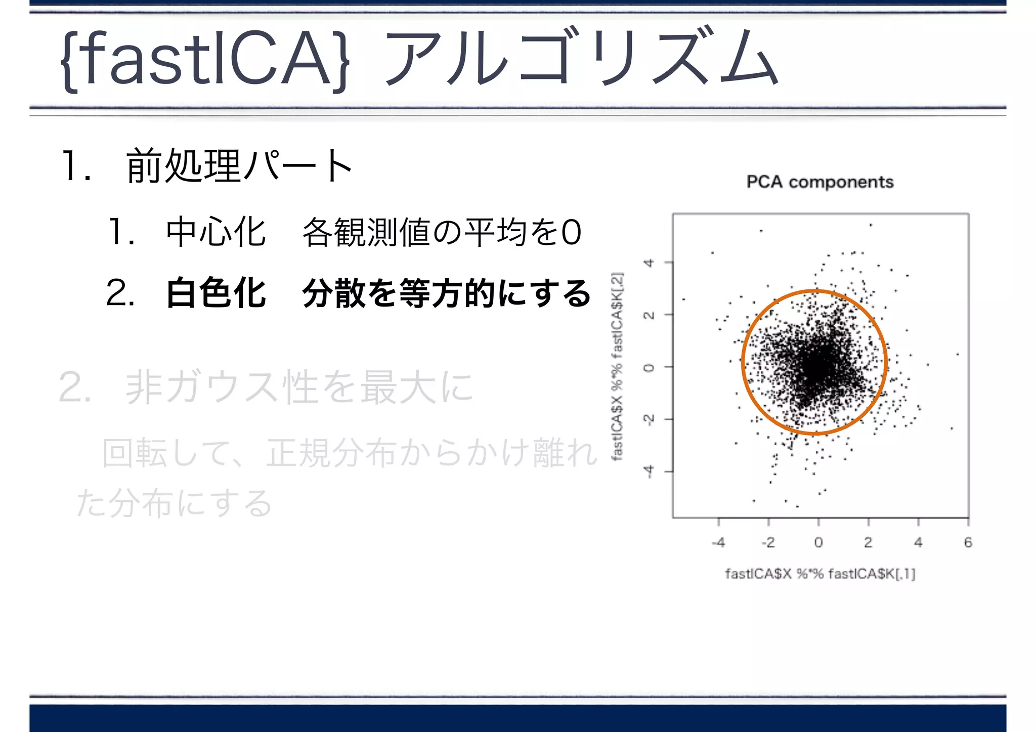 {fastICA} アルゴリズム
1. 前処理パート
1. 中心化 各観測値の平均を0
2. 白色化 分散を等方的にする
2. 非ガウス性を最大に
回転して、正規分布からかけ離れ
た分布にする
 