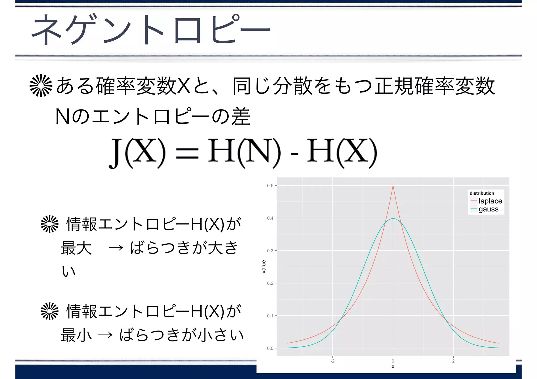 ネゲントロピー
ある確率変数Xと、同じ分散をもつ正規確率変数
Nのエントロピーの差
情報エントロピーH(X)が
最大 → ばらつきが大き
い
情報エントロピーH(X)が
最小 → ばらつきが小さい
 