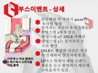 가운데 LF 마크 형태의
스탠드에서 소비자들
사진 촬영
중앙에서 각 각까지 50cm인
육각형 형태
참가자는 자신의 휴대전화를
촬영스텝 2에게 맡김
촬영스탭 1은 DSLR 카메라
촬영스탭 2는 참가자의 폰
으로 촬영
DSLR로 촬영한 사진은 저장
후 인쇄하여 참가자에게 줌
LF마크 위에서 예하 브랜드
제품을 들고 촬영하기 때문에
교육효과가 있음.
 