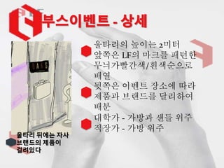 울타리 뒤에는 자사
브랜드의 제품이
걸려있다
울타리의 높이는 2미터
앞쪽은 LF의 마크를 패턴한
무늬가빨간색/흰색순으로
배열
뒷쪽은 이벤트 장소에 따라
제품과 브랜드를 달리하여
배분
대학가 - 가방과 샌들 위주
직장가 - 가방 위주
 