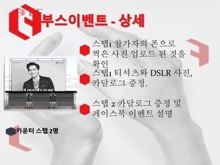카운터 스탭 2명
스탭1 참가자의 폰으로
찍은 사진 업로드 된 것을
확인
스탭1 티셔츠와 DSLR 사진,
카달로그 증정.
스탭 2 카달로그 증정 및
페이스북 이벤트 설명
 