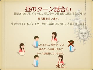 人狼 ルール説明用スライド